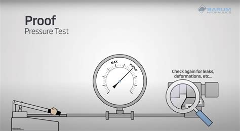 Burst Testing consultant|burst pressure testing.